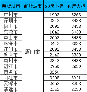 海運價格一覽表|11月廣東到福建海運專線報價更新！