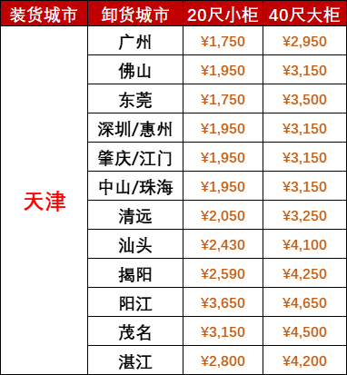國(guó)內(nèi)海運(yùn)價(jià)格-2025年7月天津到廣東海運(yùn)報(bào)價(jià)