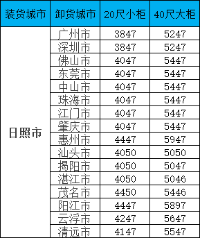 海運(yùn)價(jià)格一覽表| 廣東?日照海運(yùn)專(zhuān)線(xiàn)報(bào)價(jià)更新！覆蓋全省16城，柜型齊全！