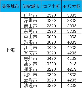 海運價格一覽表|廣東?上海海運價格一覽：你的物流成本可以更優(yōu)！