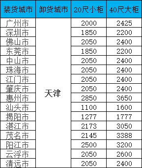 海運價格一覽表|廣東-天津雙向海運報價一覽，20/40尺柜價格全公開