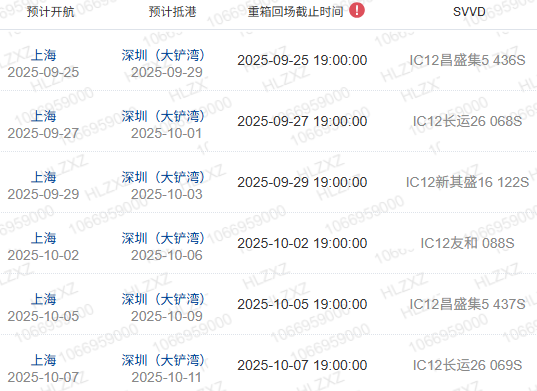 什么是船期、船名/航次、航線？